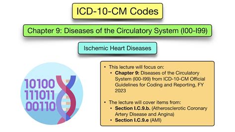 ards icd 10 coding guidelines